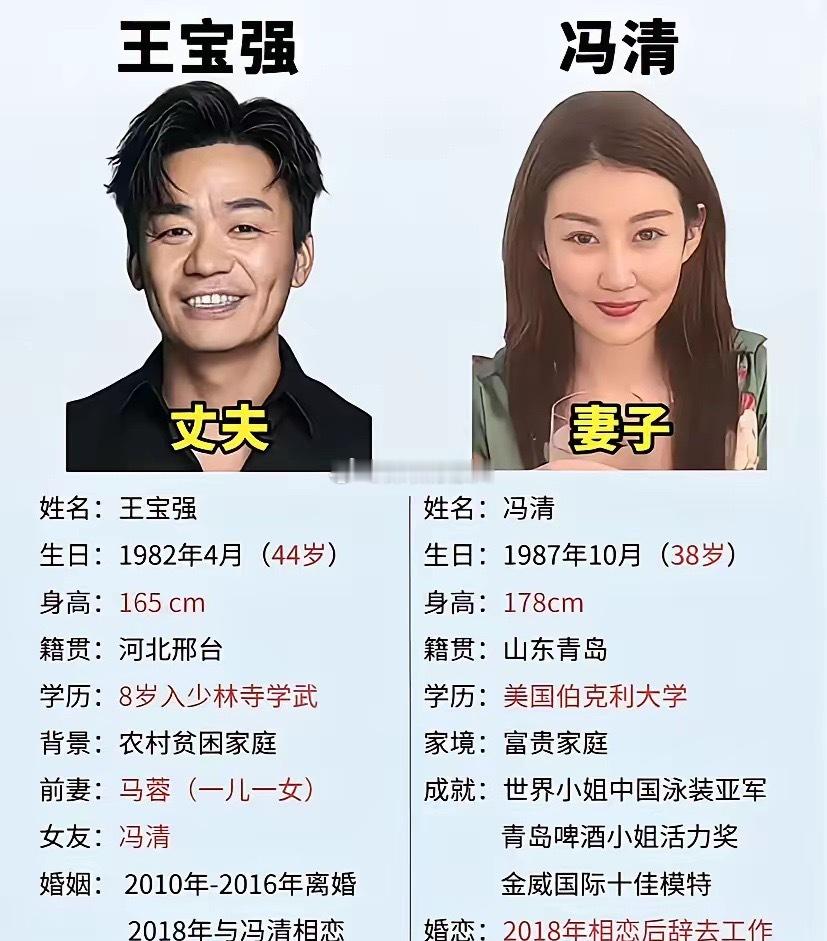不得不说，王宝强还是幸运的，18年刚离婚就碰上了，不用结婚，也不要钱，主打一个字