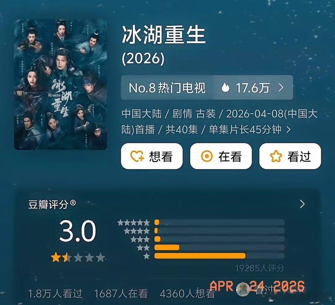 黄杨钿甜凭借一己之力打败杨颖最低分记录！《冰湖重生》结局了，全程没有广告，资方估