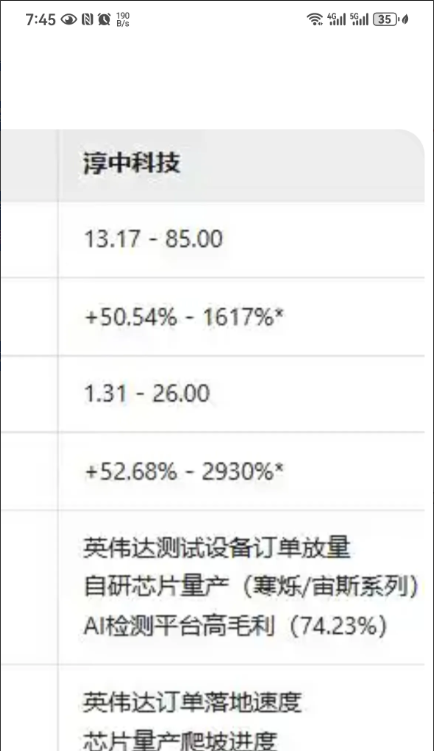 淳中科技把自己做成一台烧钱发动机，破釜沉舟，也要把自己绑在英伟达的战车上，关键是