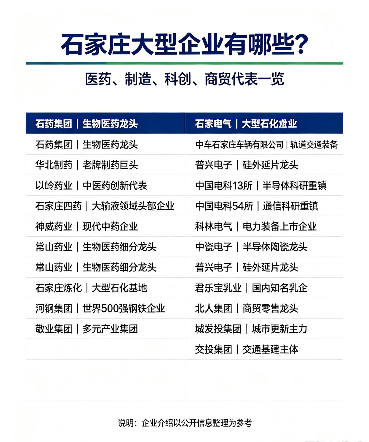 告诉你一个不一样的石家庄，不能停留在过去，目前石家庄的大型企业还有哪些。这些大