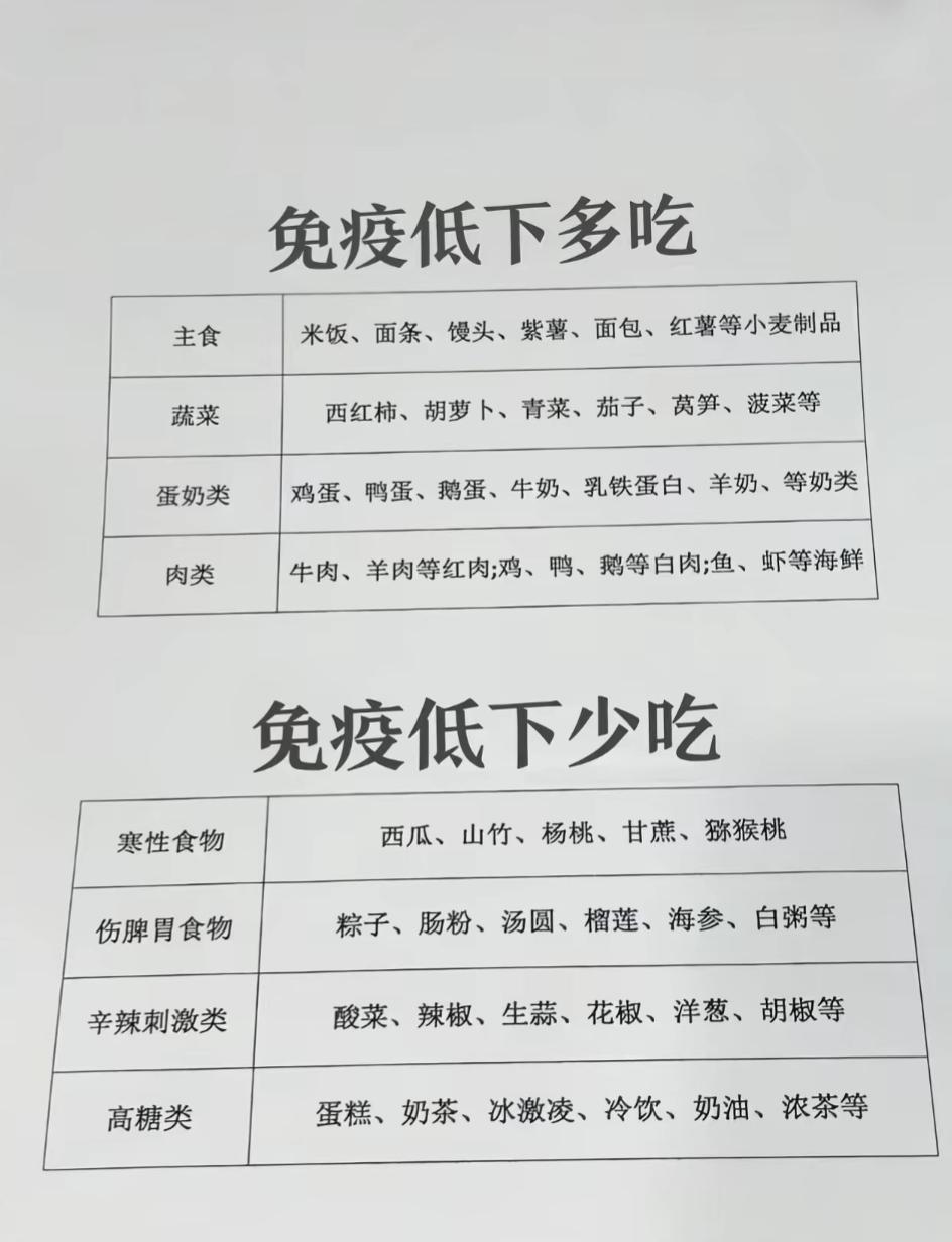 提高免疫力，健康生活吃出来。怎么吃更健康