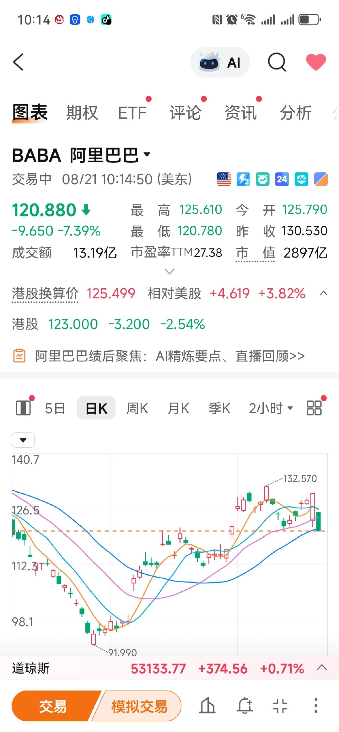 最终选择了向下，这得跌到哪儿啊？​