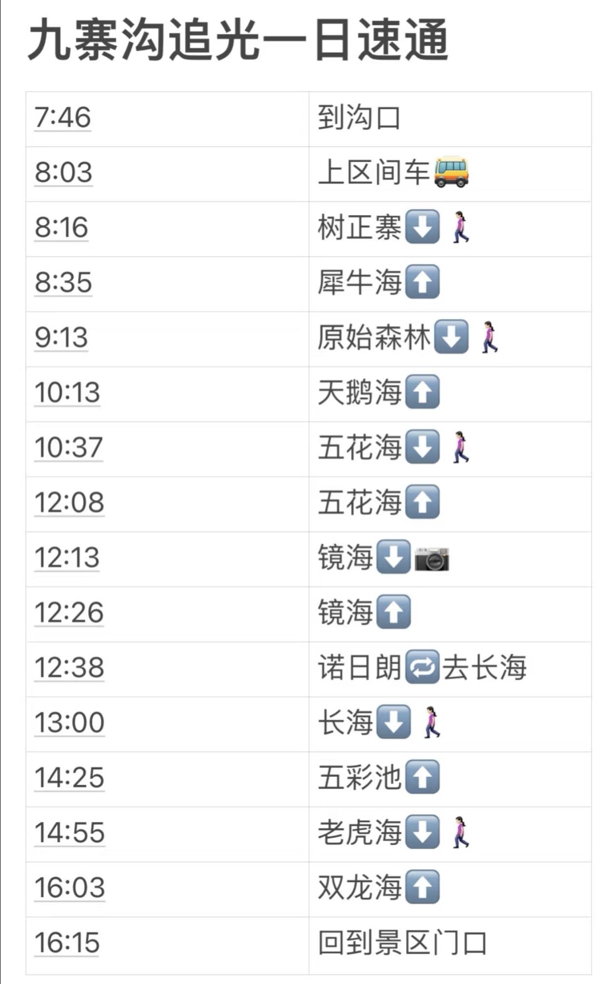 九寨沟追光一日速通攻略，解锁九寨沟光速一日游行程路线[6]