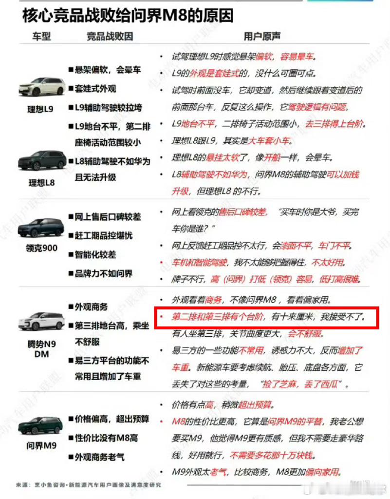 不是，腾势N9哪有个十来厘米的台阶啊？这个台阶高度我还实测过，也就是4-5cm，