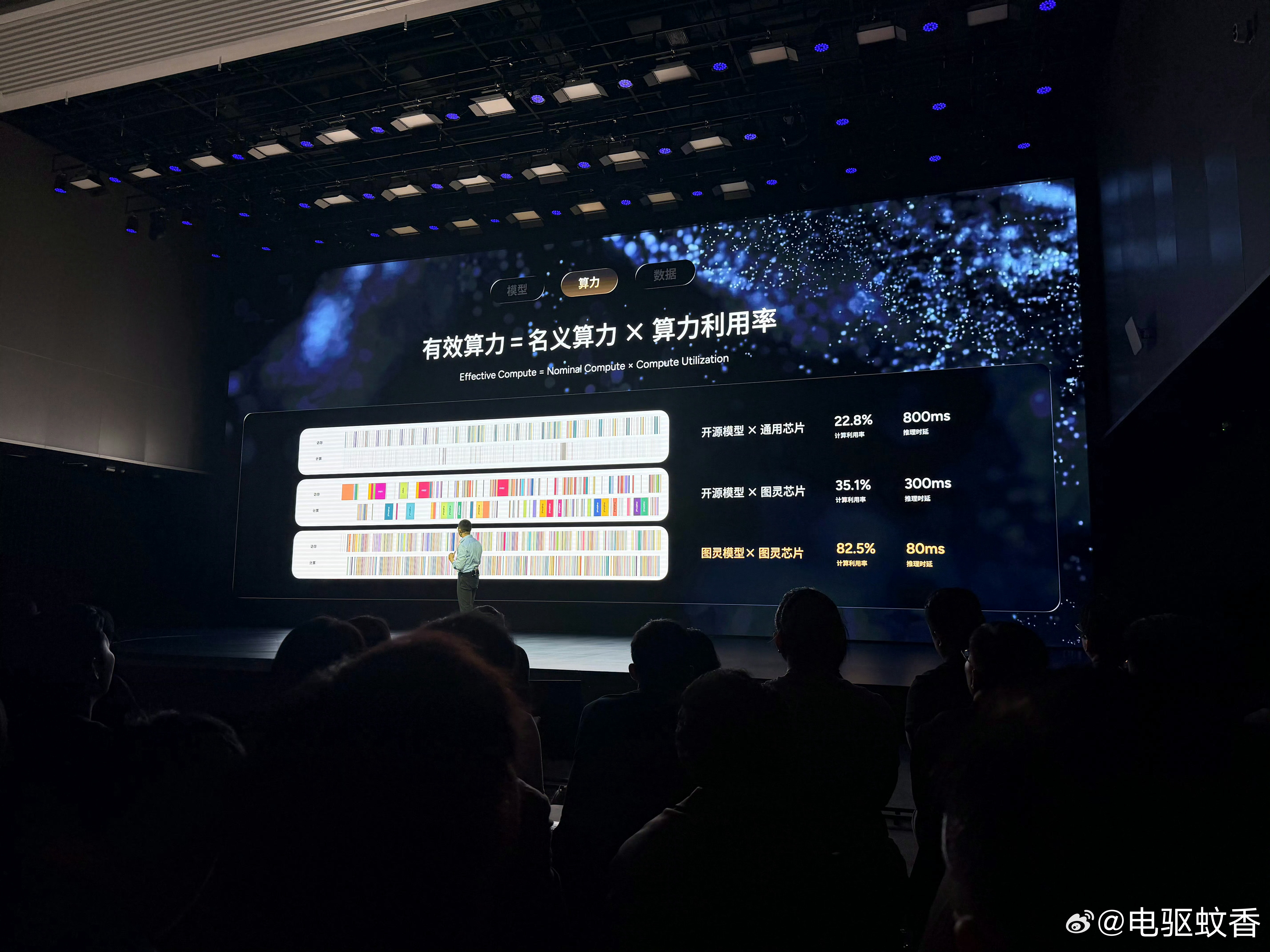 这次小鹏发布会可以说提现出小鹏在智能驾驶方面的自信，问答环节几个关键点: