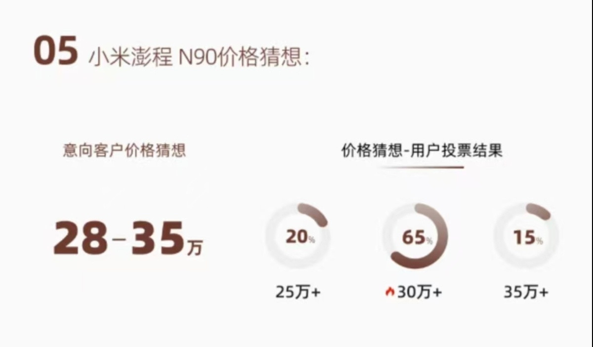 现在9系旗舰SUV都卷的没边儿了，很多人都说小米的增程大车发晚了，但是从孙少军的