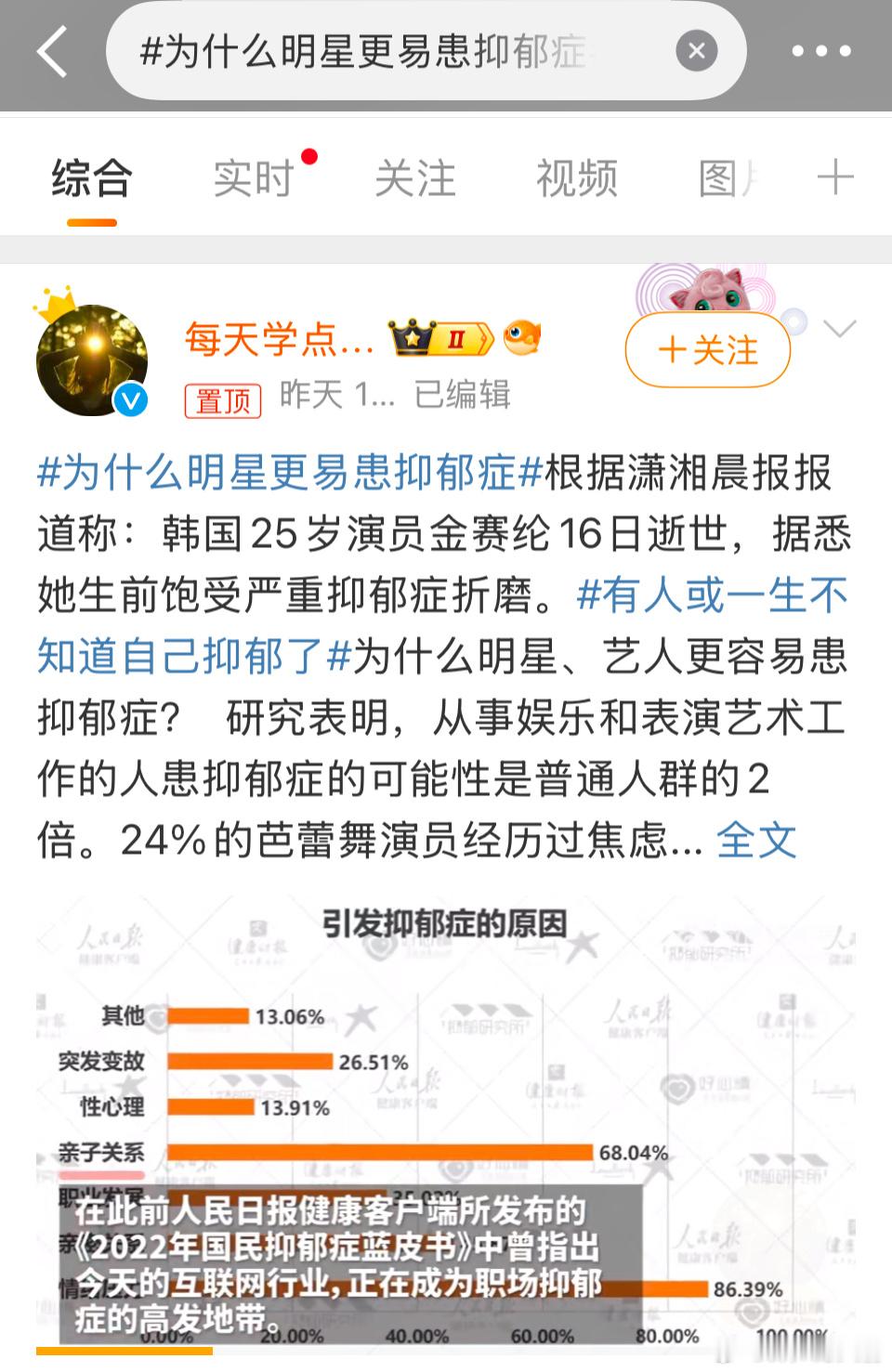 为什么明星更易患抑郁症因为普通人即使患抑郁症了，也没钱没时间去确诊，更没明星这