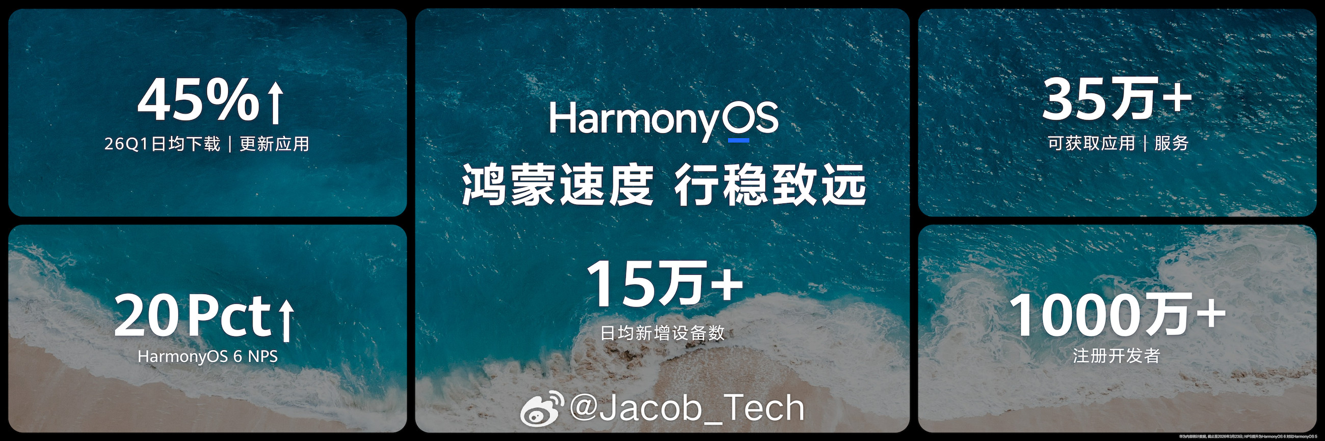鸿蒙5和鸿蒙6的终端设备数正式突破5000万大关啦✨这可不是单纯的数字增长，背