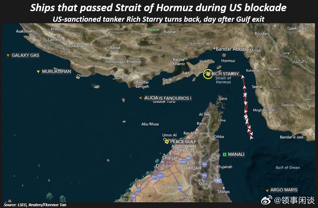 【受制裁的中国油轮在离开海湾一天后，返回霍尔木兹海峡】（路透社）——航运数据显示