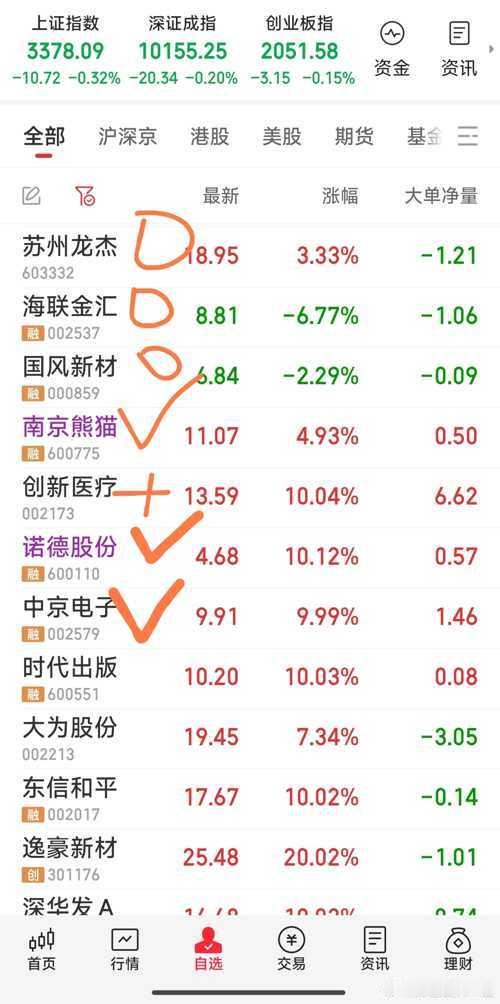 【今天的战斗基本结束】今天建仓了诺德股份，南京熊猫，己加创新医疗，炮击9.91高