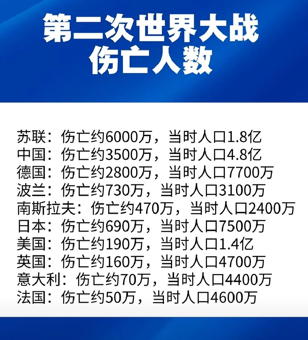 第二次世界大战各国伤亡人数一览表。战争，生灵涂炭，没有胜者。