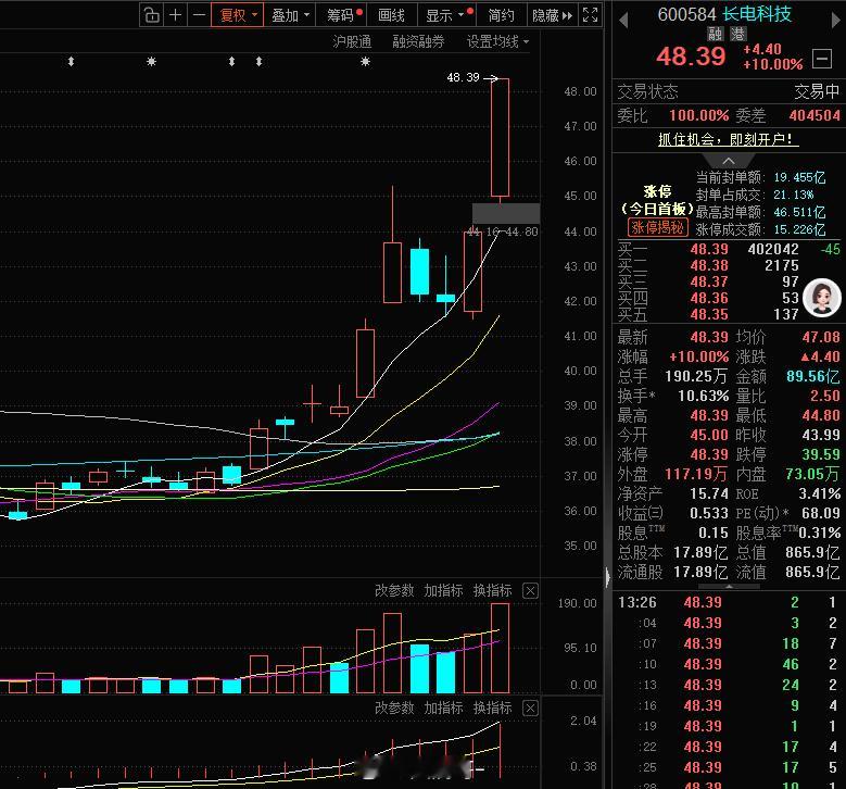 长电科技涨停并非偶然，而是封测行业从“代工配角”向“技术核心”转变的体现