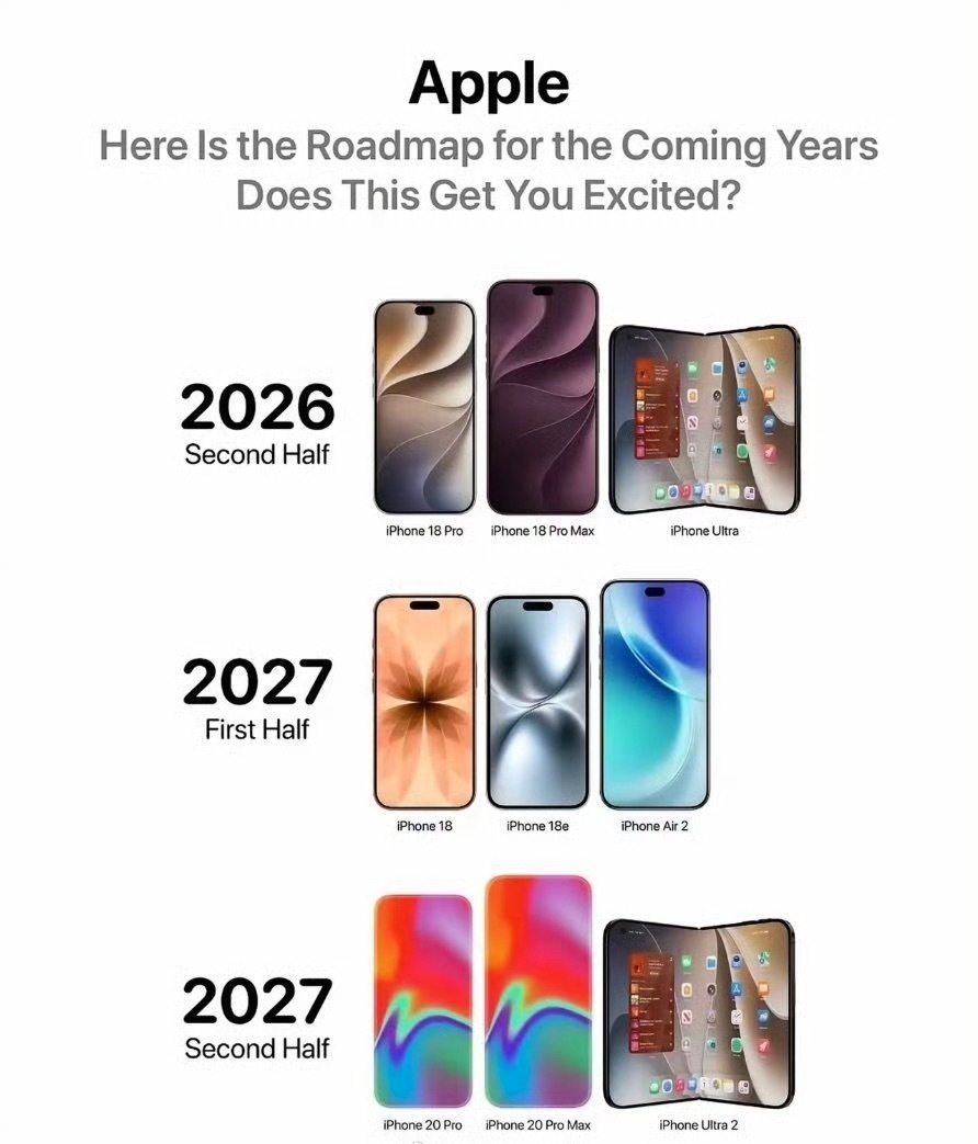 听说iPhone18系列也开始量产了，不过这次iPhone189月份还不能和我