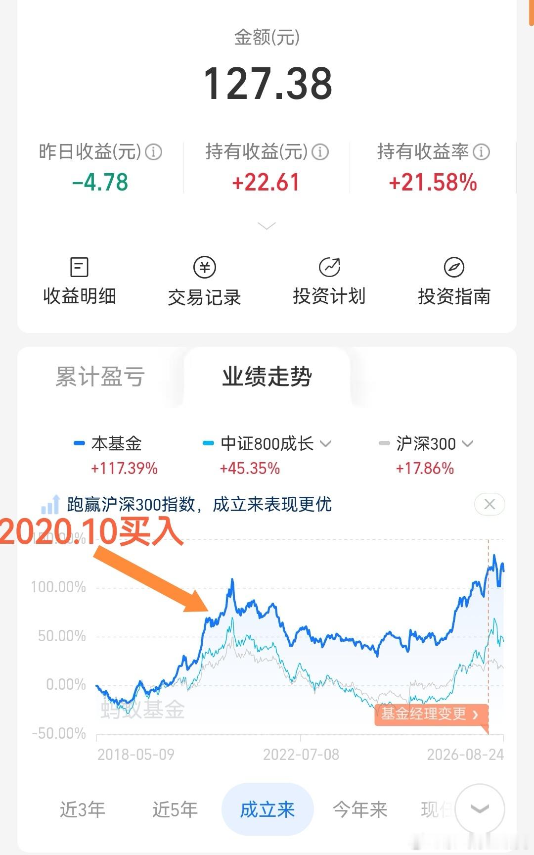 2020年下半年，某位大v在卖基金，他推荐的几个基金，我各买了约100块钱的做实