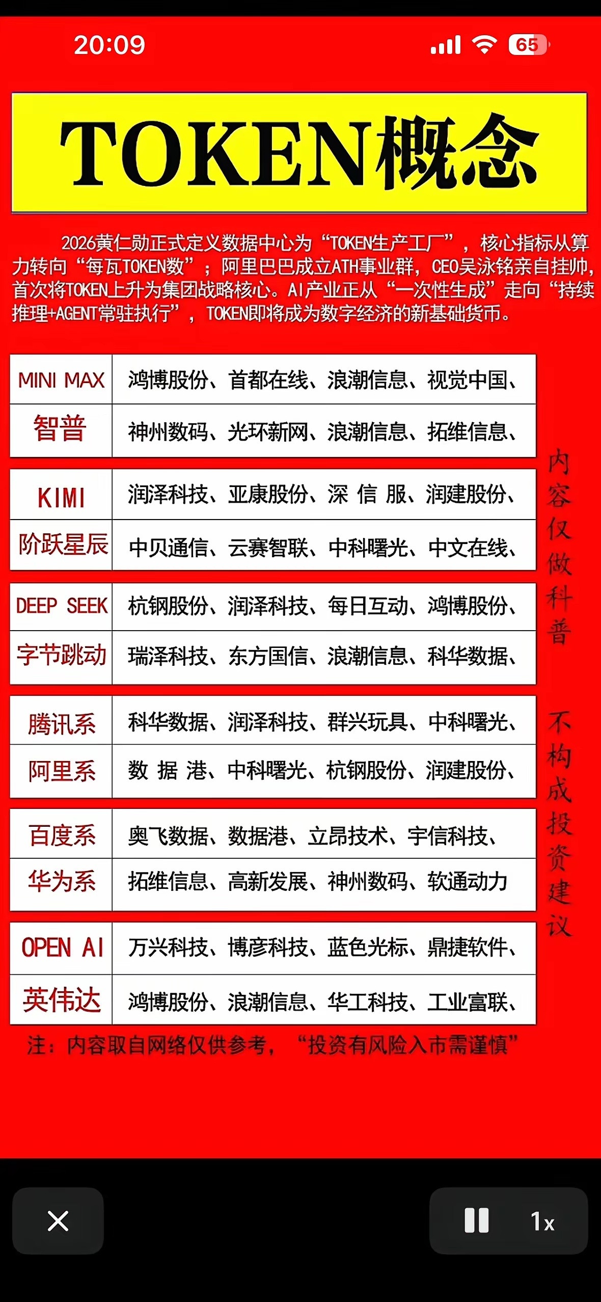 🔥Token概念详解，投资必看！🔥Token这概念在投资圈可是相当火。简单说