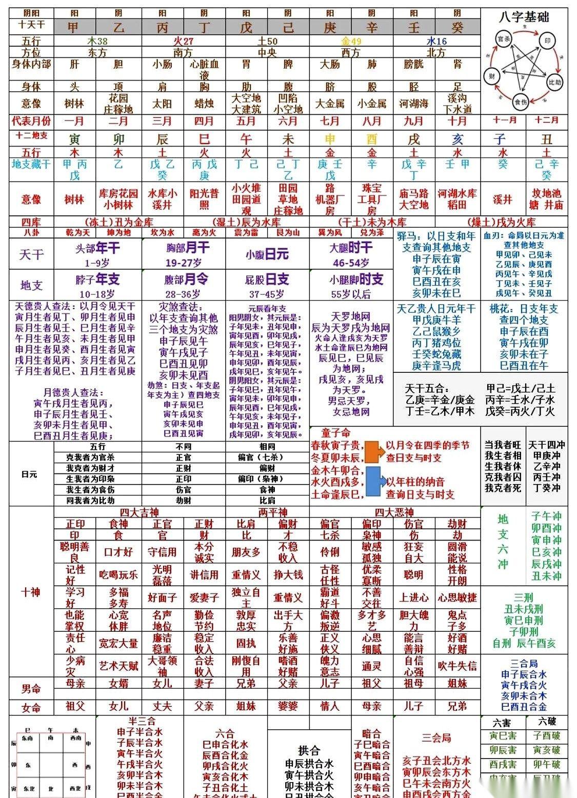 掏出身份证，看一眼你的出生年月日。一串数字里，要是连一个“1”都找不到，那据说