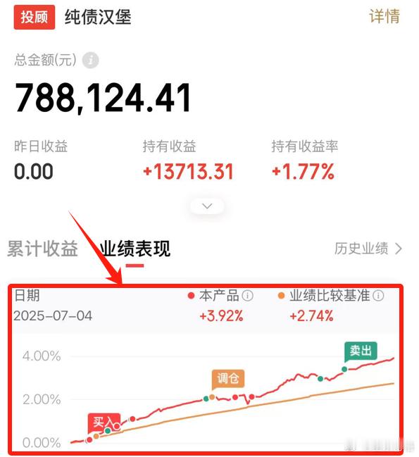 昨天有朋友问我：“买纯债汉堡需要不需要择时？”纯债汉堡满仓短债基金，这些基金费率