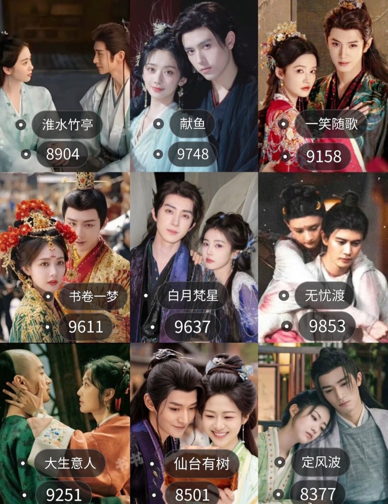 好看但没破万的古偶，你觉得哪部最可惜？