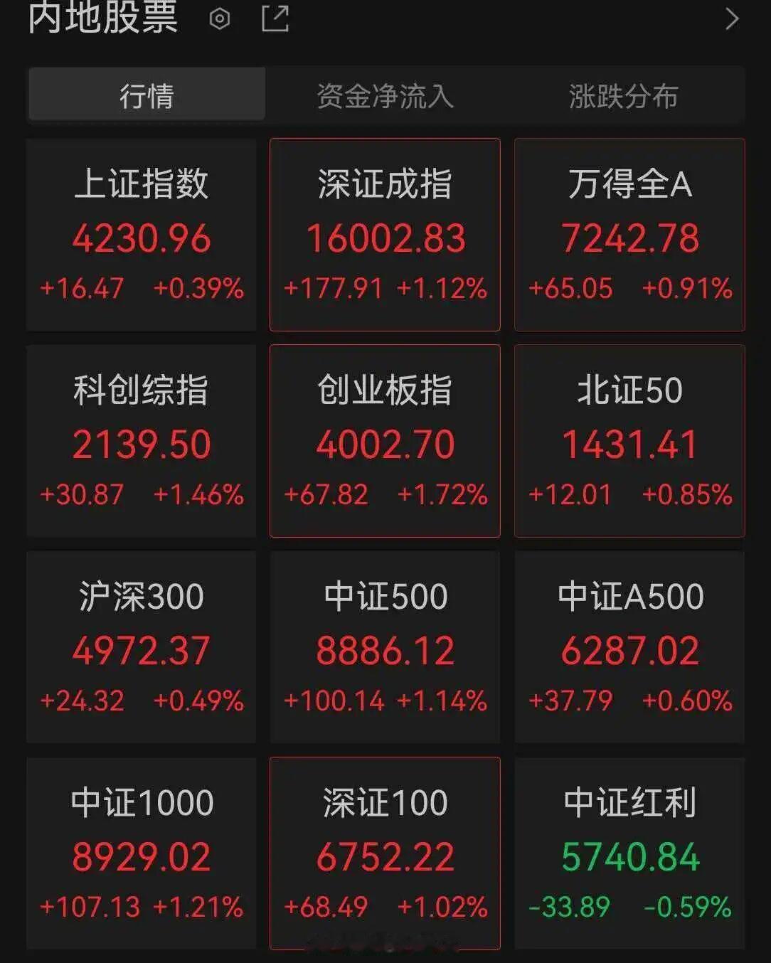大A现在就是这么强