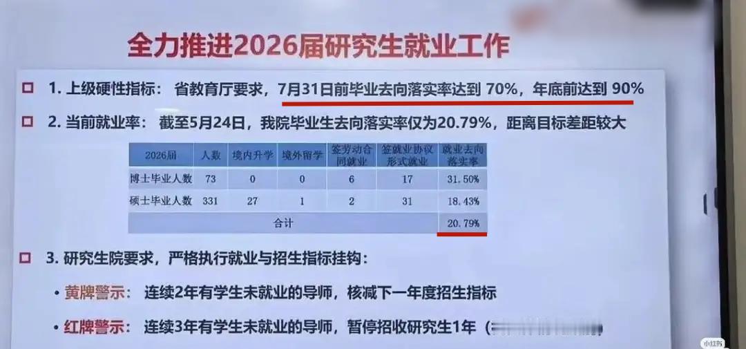大学导师不好当！7月31日前硕博毕业去向落实率要达到70%，这是死命令，达不到都