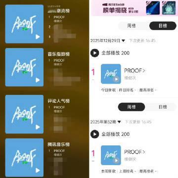 檀健次新歌拿下多个榜单第一