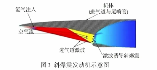 太牛了！中国斜爆震发动机又有新突破！2月26日，香港南华早报称，中国已经测试了全