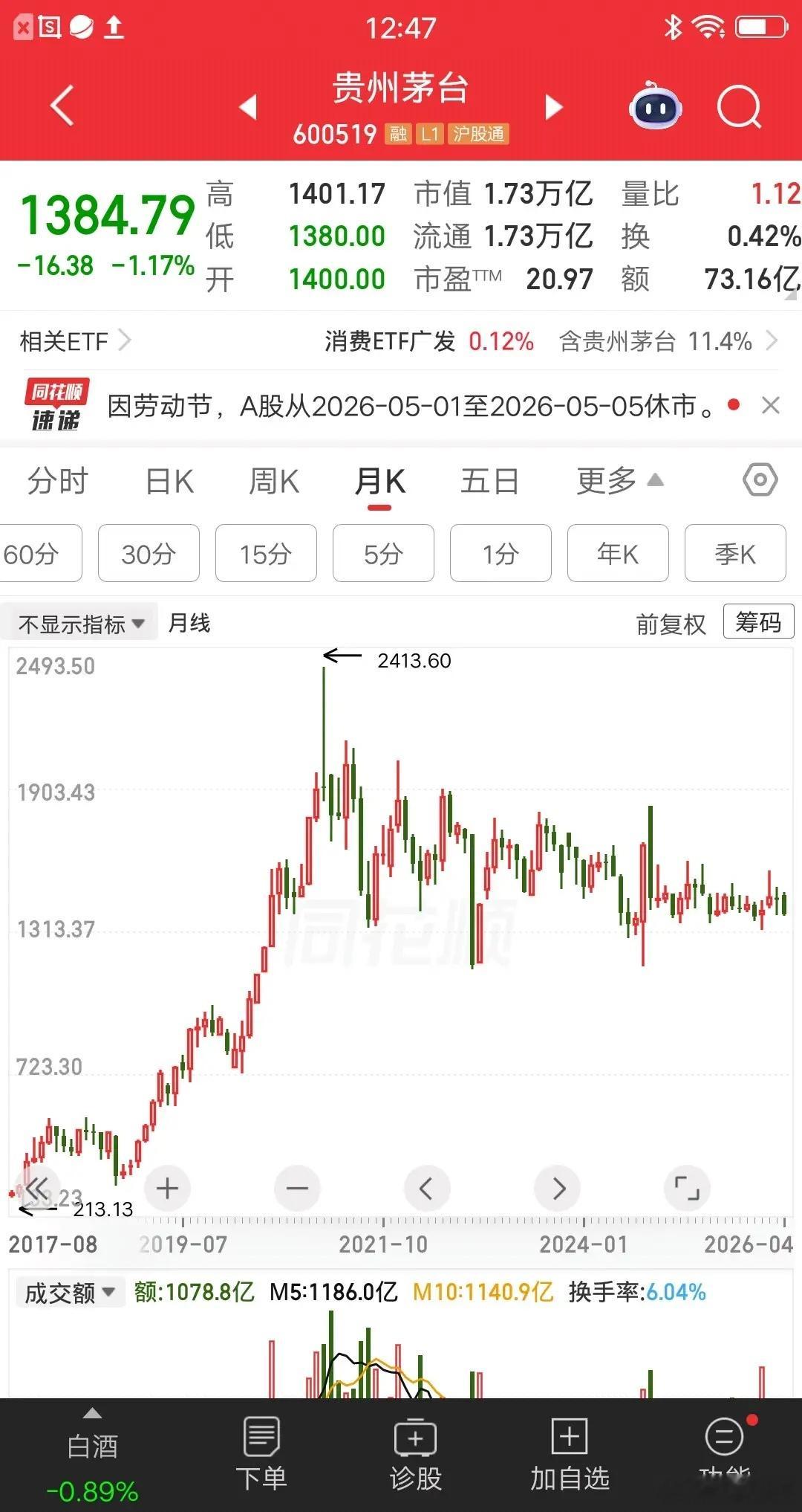 一位辽宁的股民说，浮盈加仓一波亏光呀，现在肠子都悔青了。他在2020年1月份，以