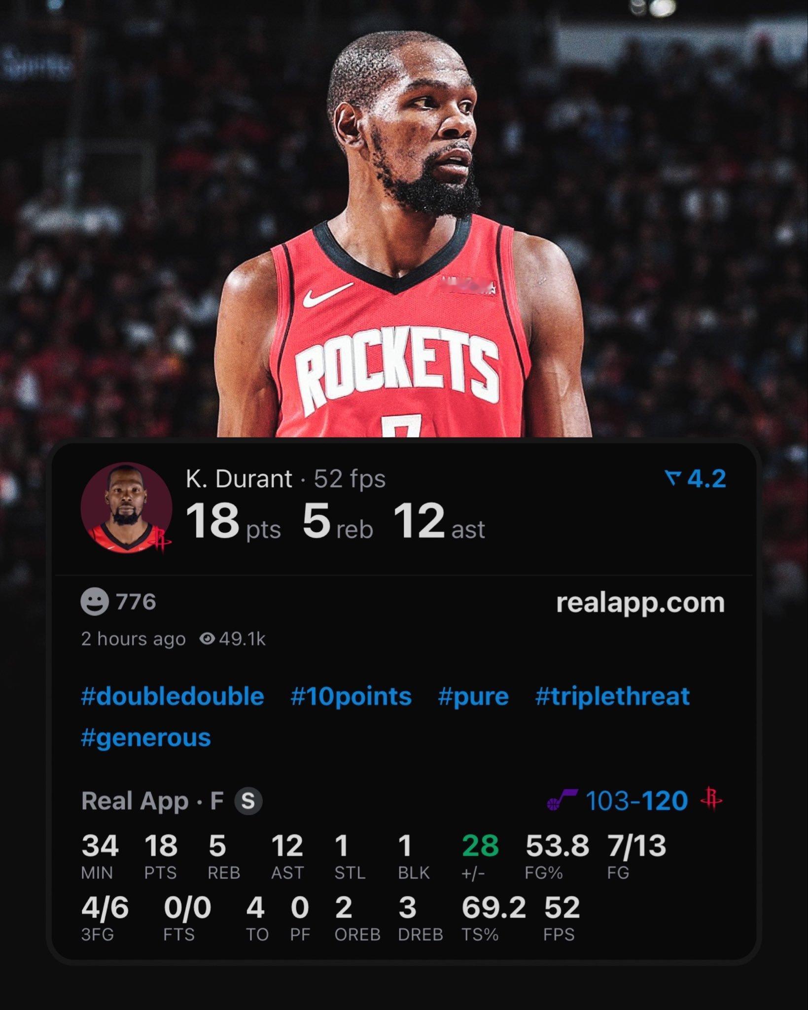 休斯顿火箭NBA球员评分杜兰特-我的评分：杜兰特出战34分钟，投篮13中7，