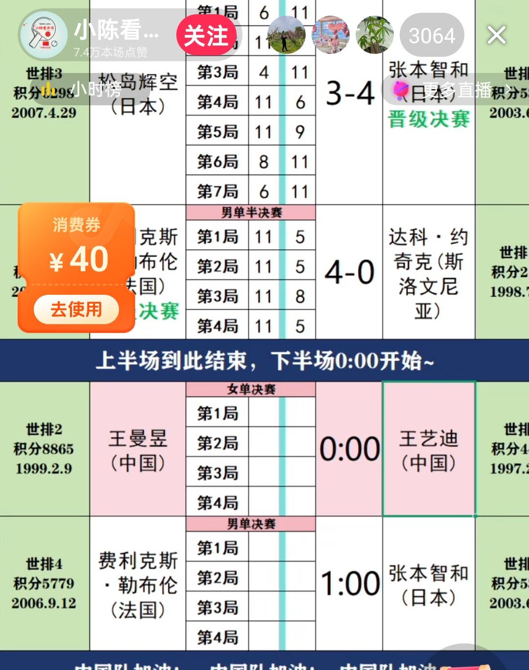 中国乒球队终于打破了零冠荒，尤其是在没有世一压阵的情况下，可喜可贺，振奋人心！