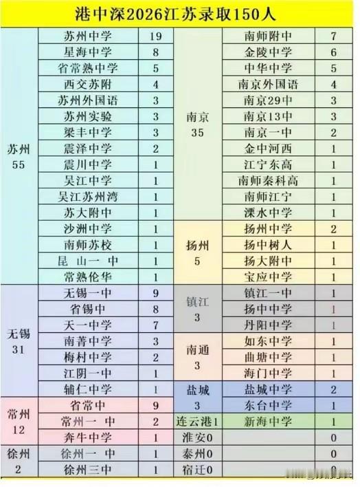 2026年，苏州、南京、无锡，果然是江苏最有钱的地方，你们是想承包港中深的全部名