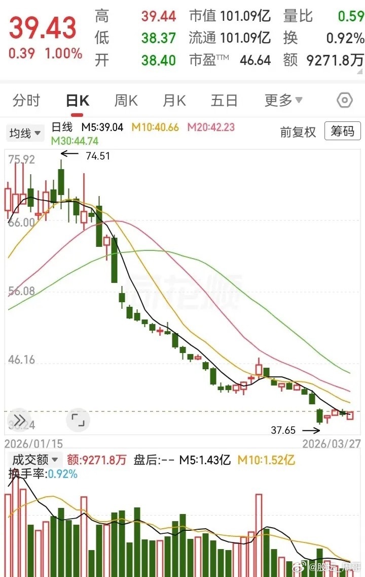 纵观历史上的走势，那些看似非常坚硬的支撑位，只要空头力量被彻底释放，那么都会有被