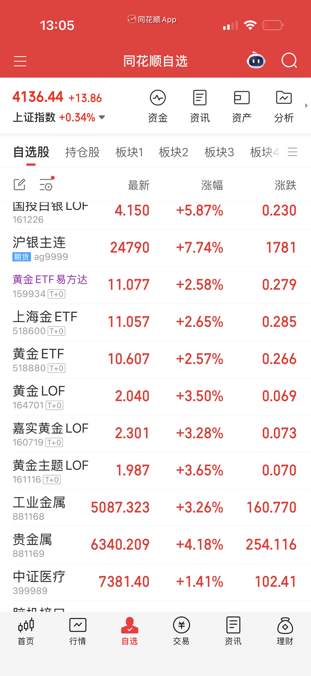 我还有个黄金昵，要不要留过夜？