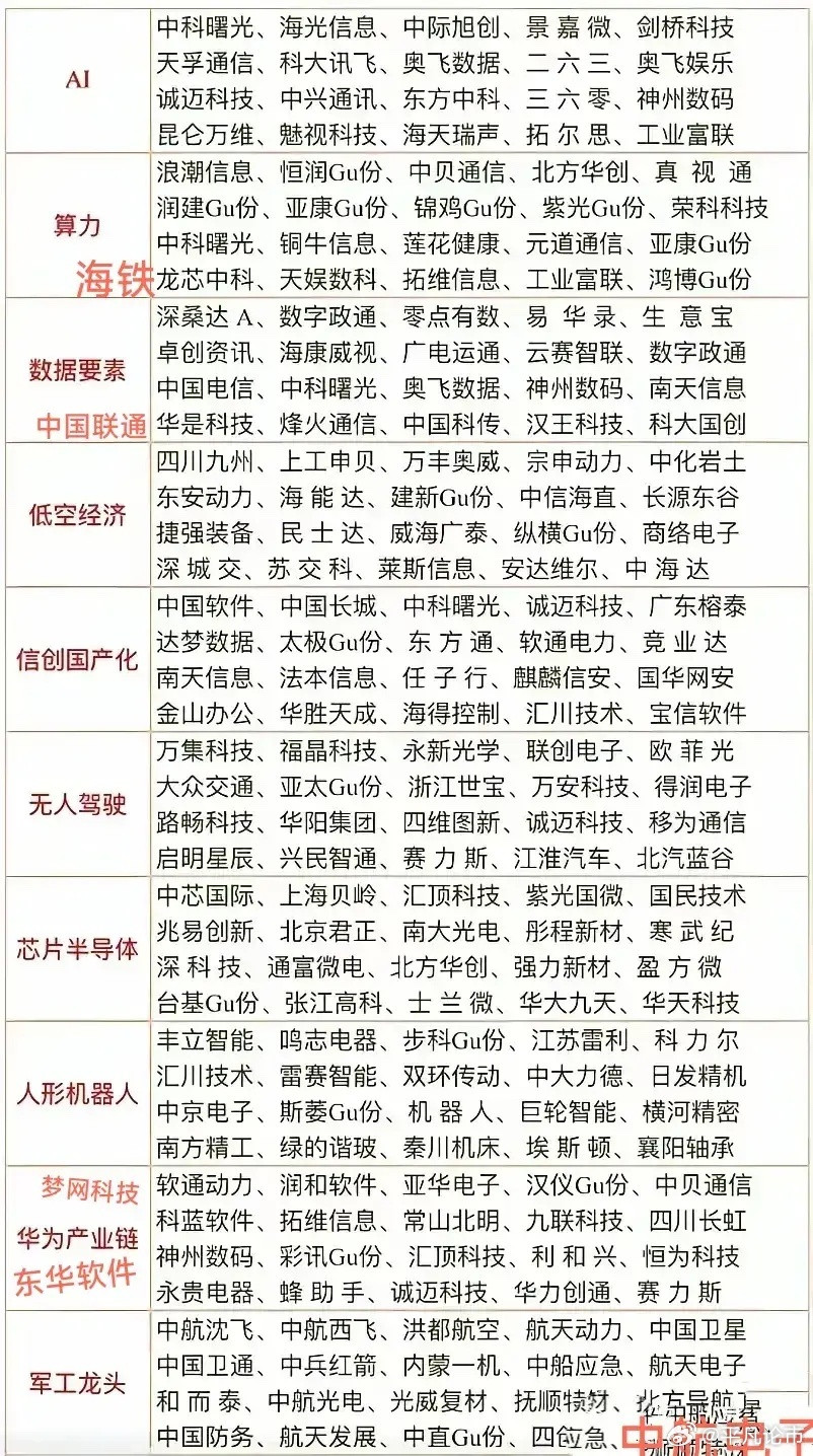 2025年科技一定是主线，这些科技类各板块GU票的清单，你一定要记下来，吃肉喝粥