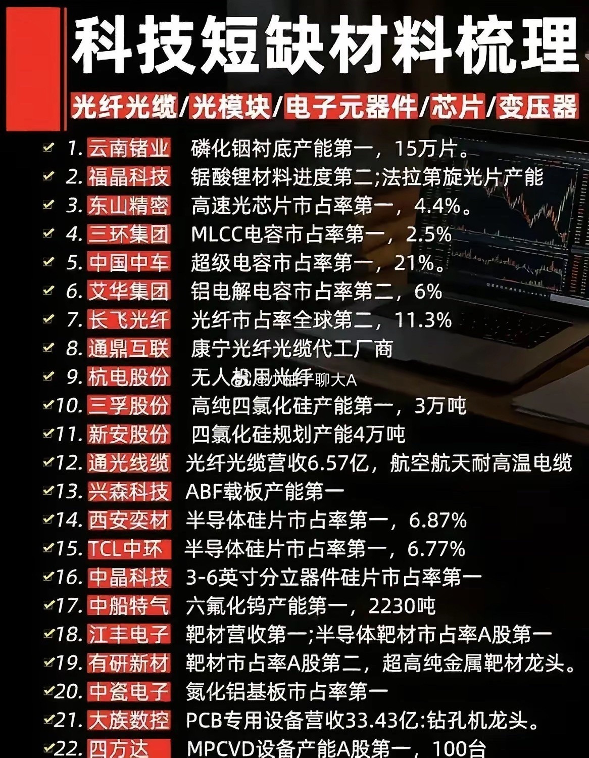 梳理这份科技紧缺材料清单。覆盖光通信、元器件、半导体材料还有配套设备，不少细分品种都号称占据国内产能