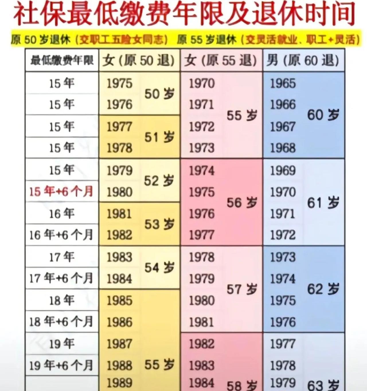 其实社保这个东西，很多人最大的担忧就是规则就拿社保年限来说以前98年前，社保是