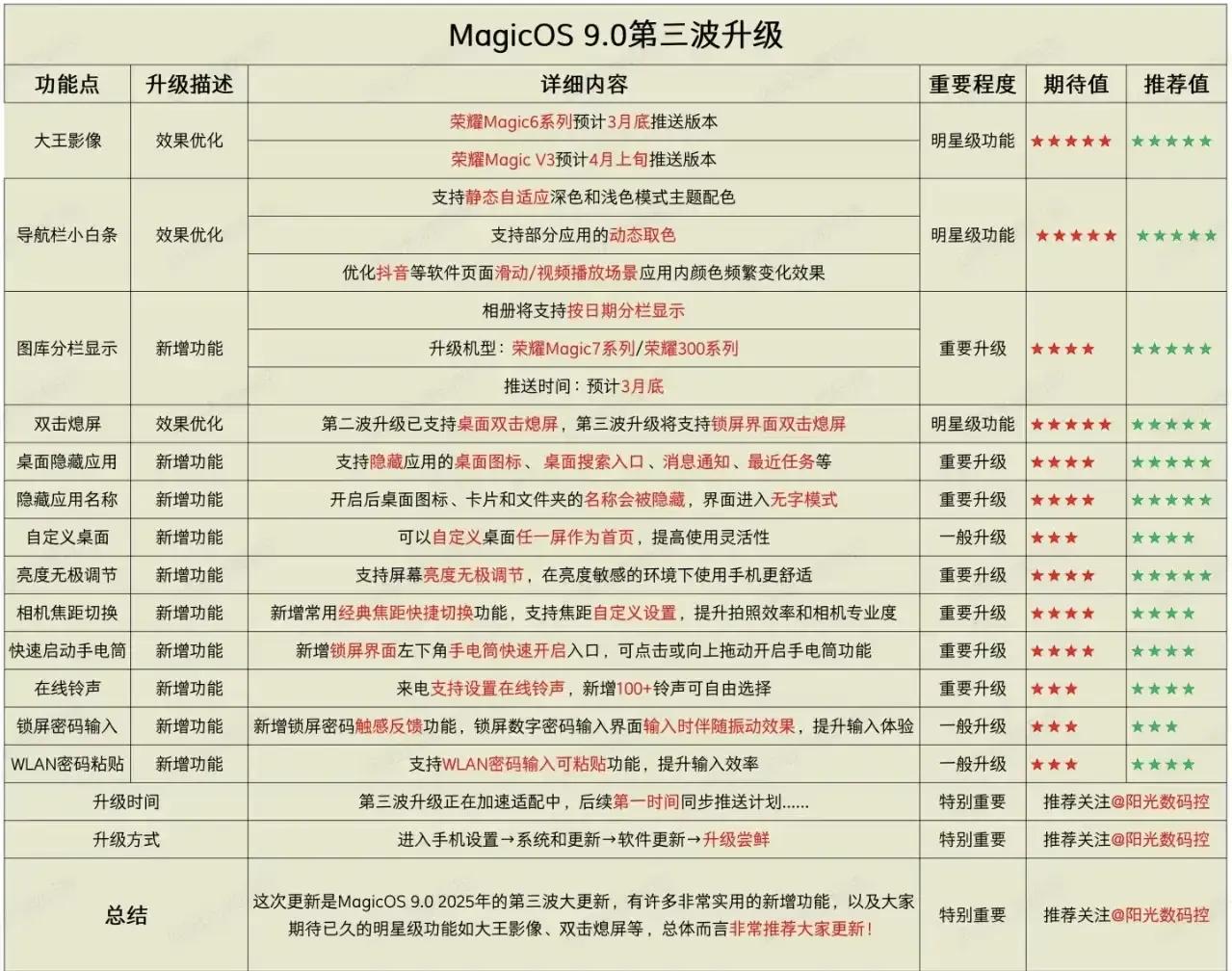 🔥升级速报｜荣耀MagicOS9.0第三批更新杀到！📸影像大师模式