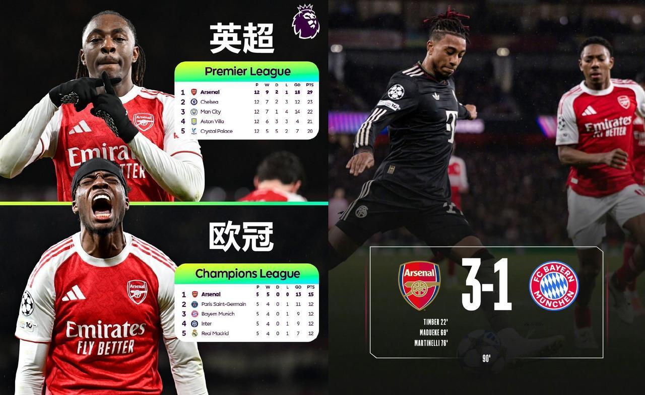 不得不说阿森纳这赛季真的蜕变了，有望拿下三冠王。跨过了拜仁这道山，已经没有谁能阻