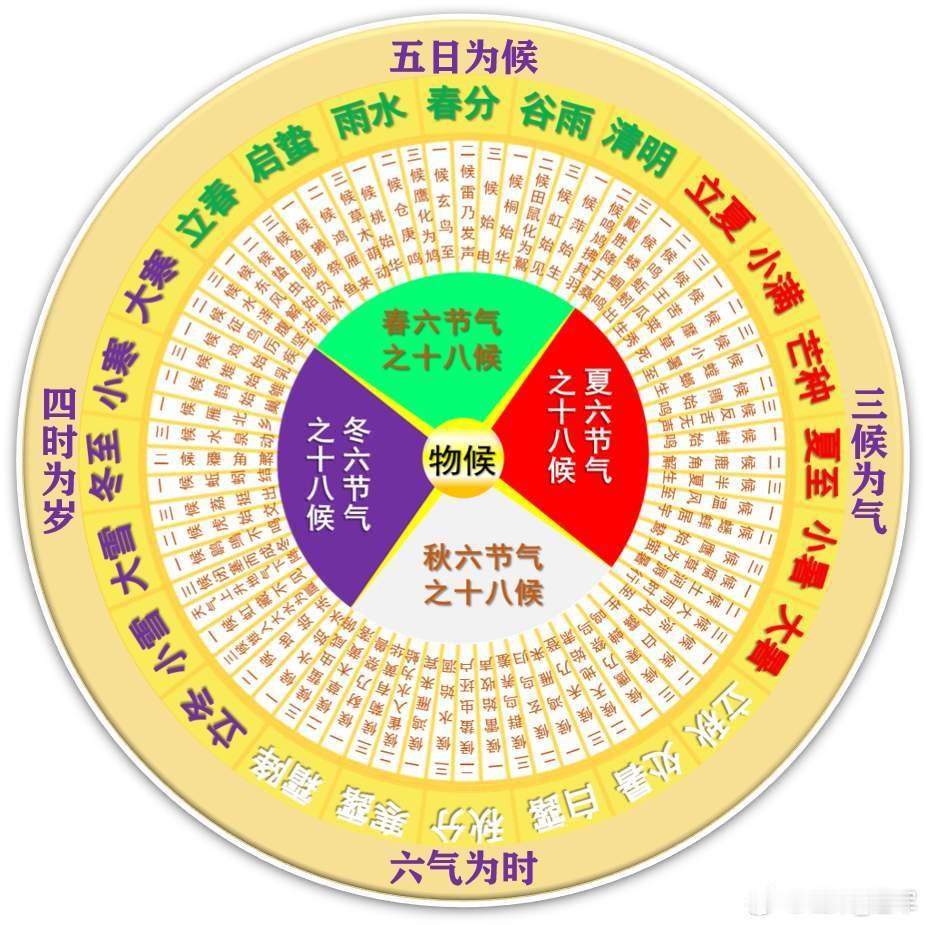 十二时辰与脏腑、经络的对应关系如下：1. 子时（23点至1点）：对应胆经，此