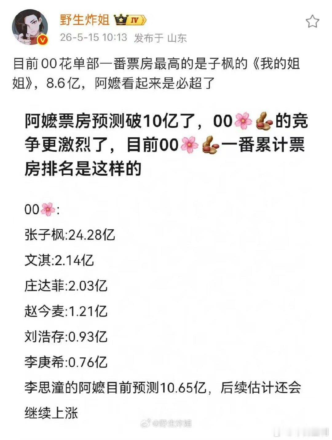 阿嬷票房破10亿00花票房排名哇塞