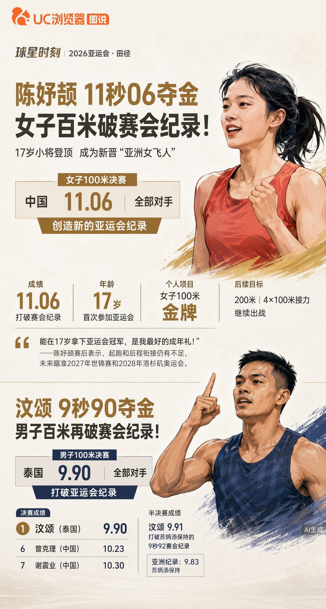 17岁陈妤颉亚运百米11秒06夺金破纪录，却嫌自己起跑后程没衔接好。这枚金牌只是起点，她已瞄准202