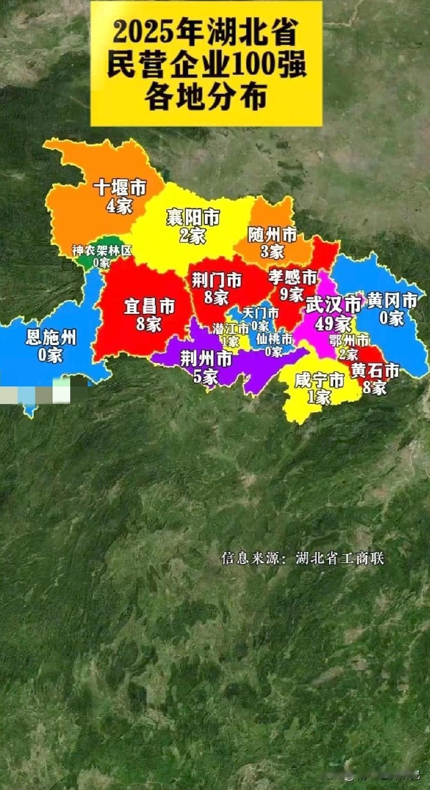 2025年湖北省民营百强企业各城市分布数量水平情况，湖北省会城市武汉民营百强企业