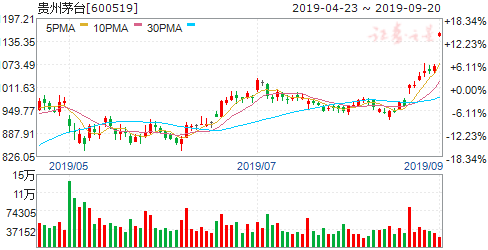 行业研究员_证券公司研究员收入(2)