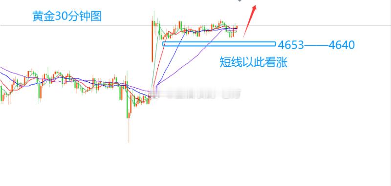 【今日现货黄金分析】黄金陷入高位横盘，到底是继续涨，还是就此调整？到底能涨到