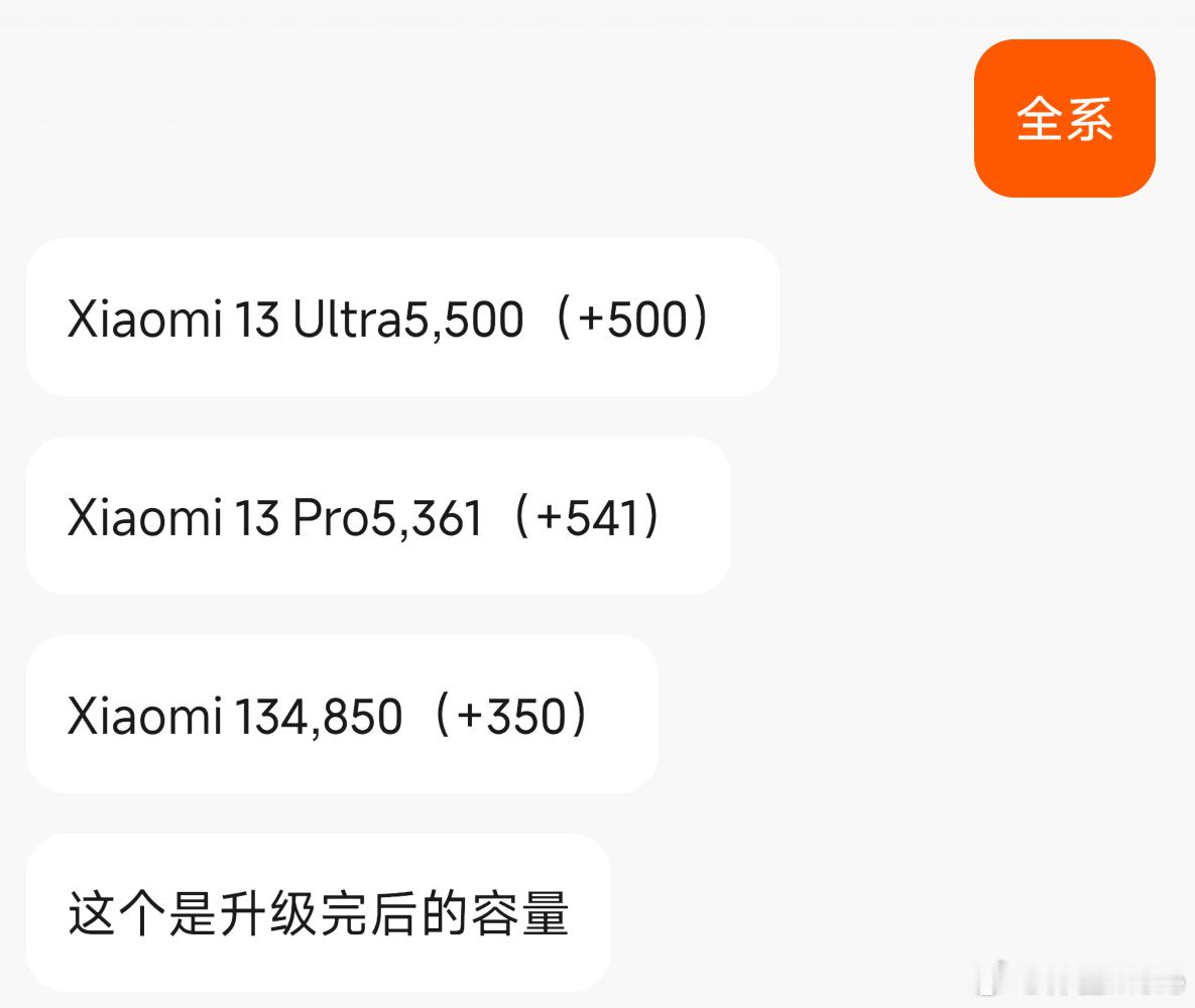小米13全系都可以升级电池了，价格都是189元(149元电池+40元人工费)。小