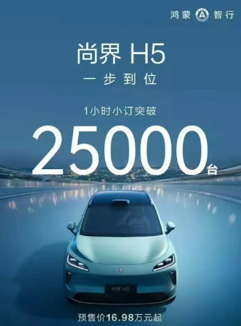 尚界一小时小订2.5万台，爆了。据说正式发布价格会比预售价低6000元。16.3