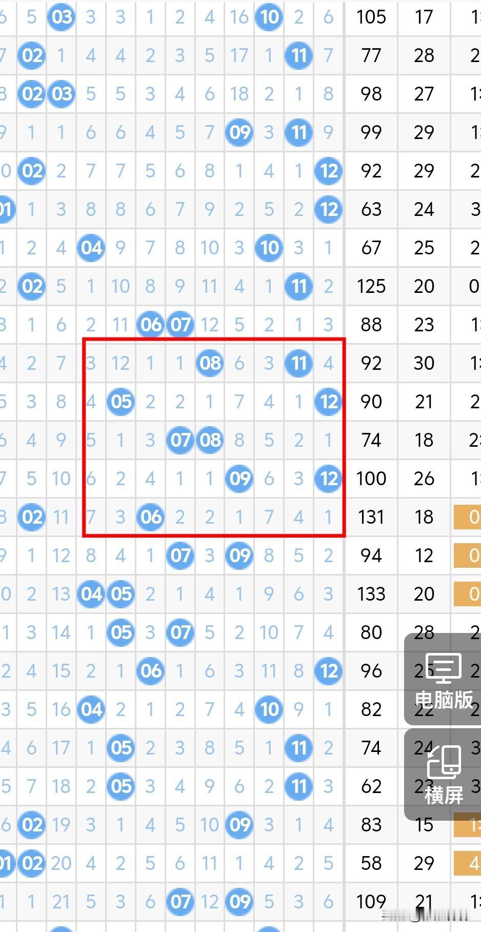今晚大乐透后区考虑双偶或偶奇，02、05丶08、11考虑一个胆码，01、10不考