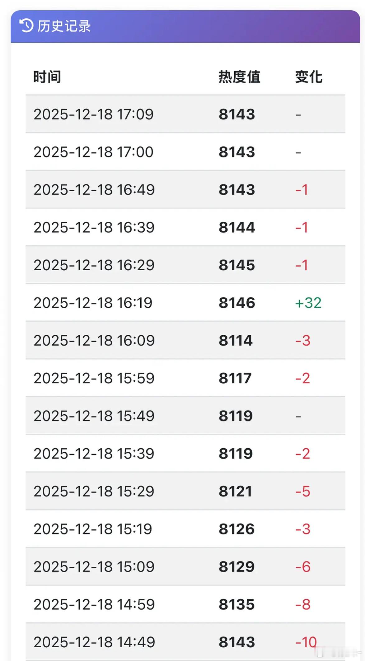 突然90度追平之后又不动了真的有点子幽默…