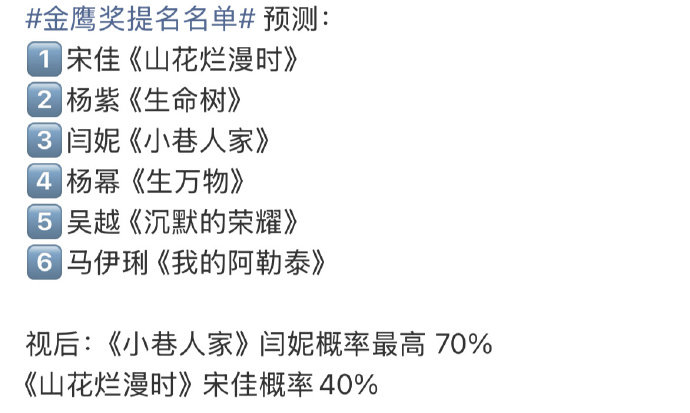 金鹰奖提名名单预测网友预测金鹰奖提名名单网友预测金鹰奖提名名单