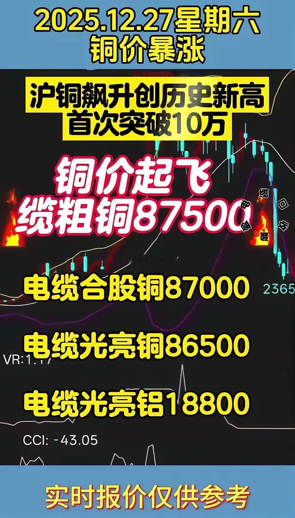 黄金涨了，白银涨了，铂金涨了，钯金涨了，铜也涨了，明年不锈钢会不会涨？会不会过段