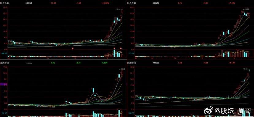 A股：周一双王对决，市场沪强深弱今日市场焦点是双王对决，一边是茅王，一边是摩王；